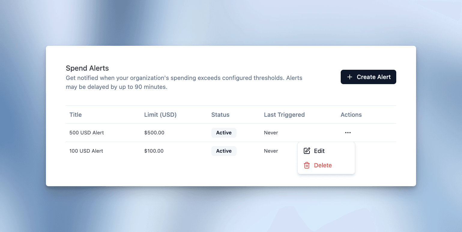 Spend Alerts